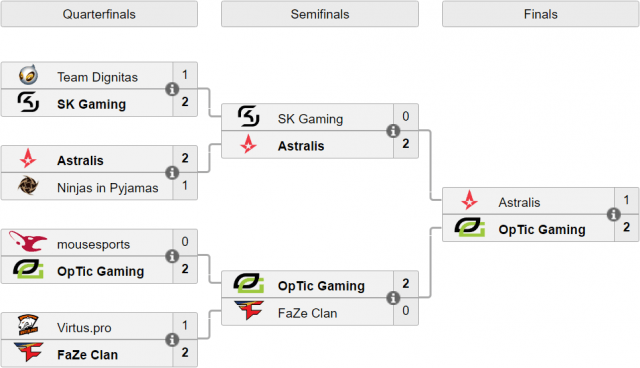 eleague-season-2-finalleri-640x368