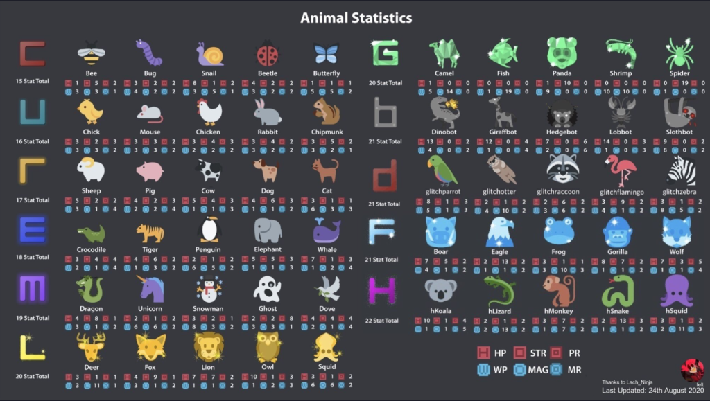 How To Use Discord Owo Bot wasdzone